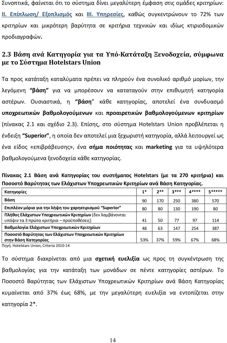 3 Βάση ανά Κατηγορία για τα Υπό-Κατάταξη Ξενοδοχεία, σύμφωνα με το Σύστημα Hotelstars Union Τα προς κατάταξη καταλύματα πρέπει να πληρούν ένα συνολικό αριθμό μορίων, την λεγόμενη βάση για να