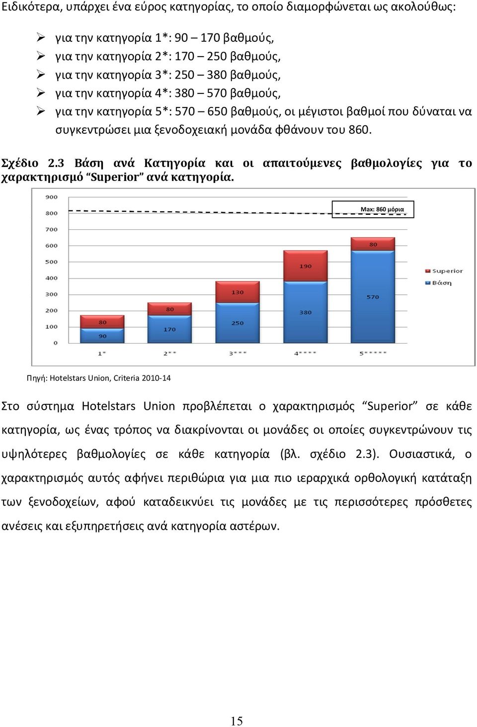 3 Βάση ανά Κατηγορία και οι απαιτούμενες βαθμολογίες για το χαρακτηρισμό Superior ανά κατηγορία.