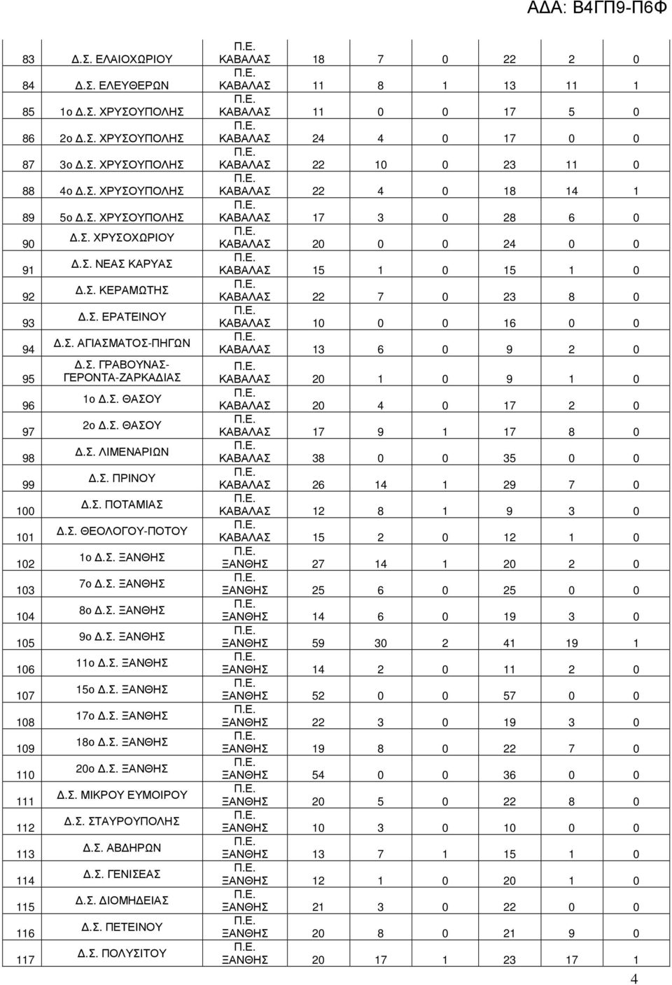 Σ. ΞΑΝΘΗΣ 8ο.Σ. ΞΑΝΘΗΣ 9ο.Σ. ΞΑΝΘΗΣ 11ο.Σ. ΞΑΝΘΗΣ 15ο.Σ. ΞΑΝΘΗΣ 17ο.Σ. ΞΑΝΘΗΣ 18ο.Σ. ΞΑΝΘΗΣ 20ο.Σ. ΞΑΝΘΗΣ.Σ. ΜΙΚΡΟΥ ΕΥΜΟΙΡΟΥ.Σ. ΣΤΑΥΡΟΥΠΟΛΗΣ.Σ. ΑΒ ΗΡΩΝ.Σ. ΓΕΝΙΣΕΑΣ.Σ. ΙΟΜΗ ΕΙΑΣ.Σ. ΠΕΤΕΙΝΟΥ.Σ.
