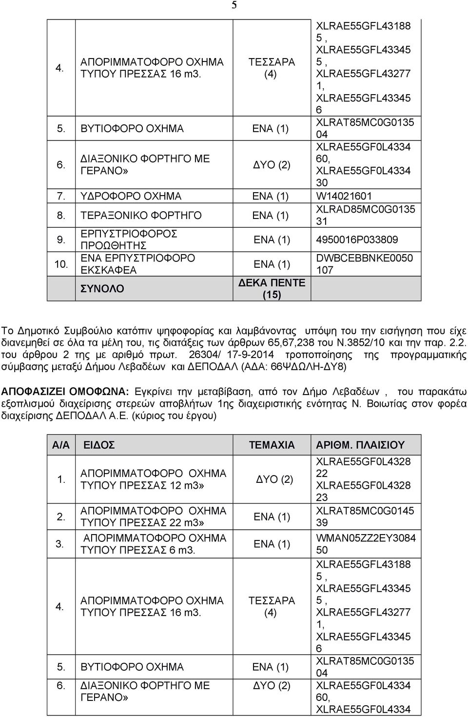 ENA ΕΡΠΥΣΤΡΙΟΦΟΡΟ DWBCEBBNKE5 ΕΚΣΚΑΦΕΑ 7 ΣΥΝΟΛΟ ΔΕΚΑ ΠΕΝΤΕ (5) Το Δημοτικό Συμβούλιο κατόπιν ψηφοφορίας και λαμβάνοντας υπόψη του την εισήγηση που είχε διανεμηθεί σε όλα τα μέλη του, τις διατάξεις