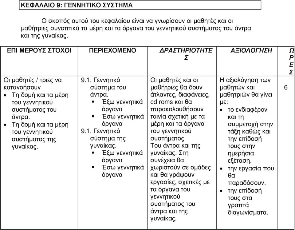 Έξω γεννητικά όργανα Έσω γεννητικά όργανα 9.1. Γεννητικό σύστημα της γυναίκας.
