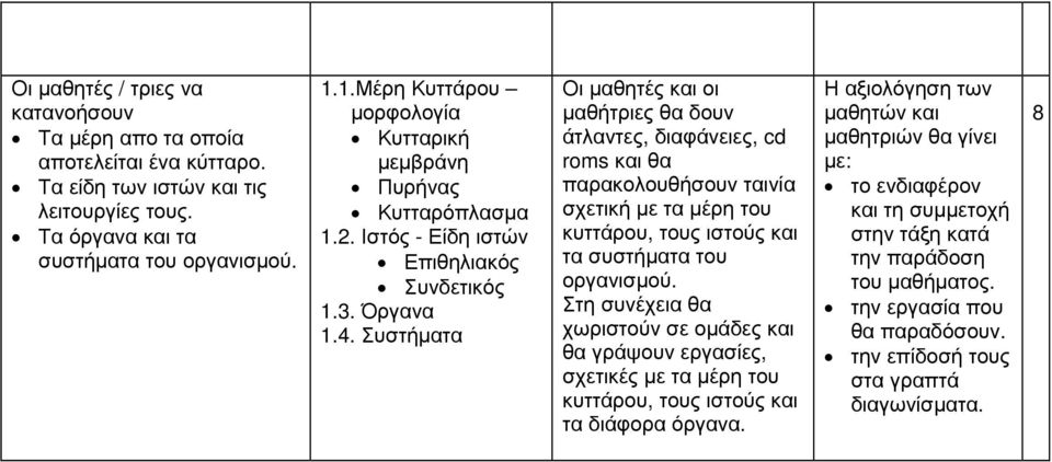 υστήματα άτλαντες, διαφάνειες, cd roms και θα παρακολουθήσουν ταινία σχετική με τα μέρη του κυττάρου, τους ιστούς και τα συστήματα του οργανισμού.