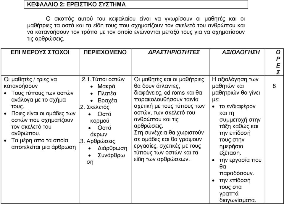 Τα μέρη απο τα οποία αποτελείται μια άρθρωση 2.1.Τύποι οστών Μακρά Πλατέα Βραχέα 2.2. κελετός Οστά κορμού Οστά άκρων 2.3.