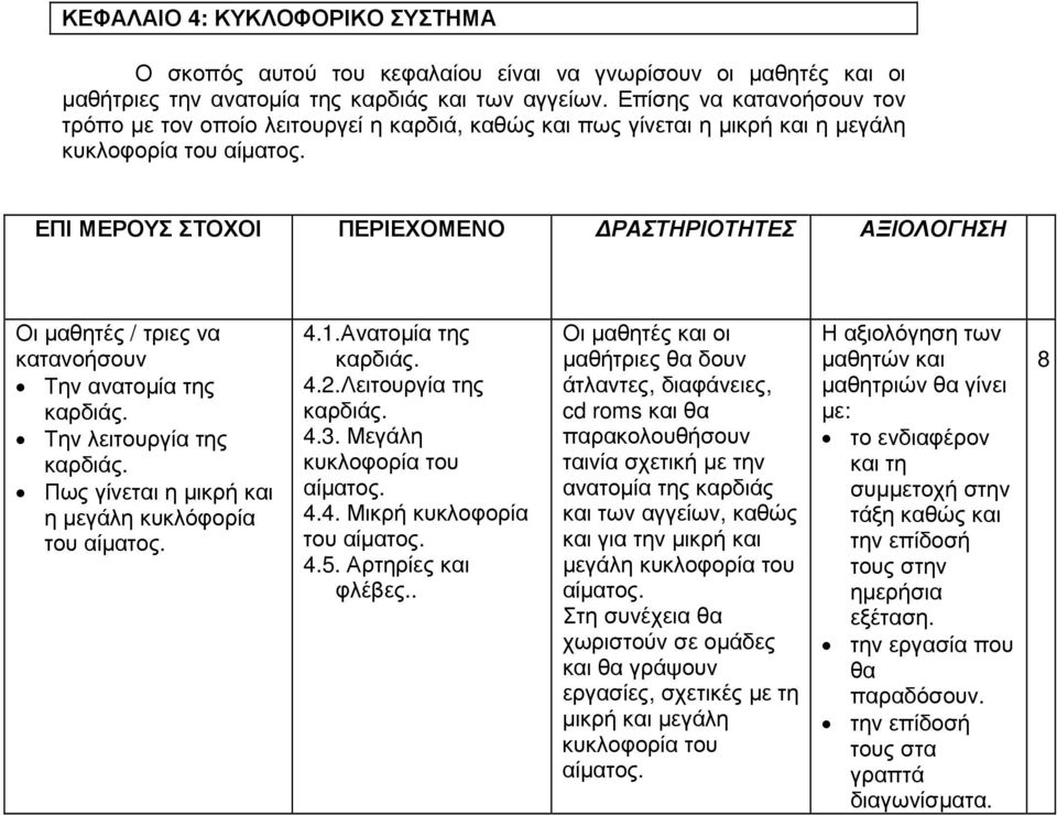 Λειτουργία της καρδιάς. 4.3. Μεγάλη κυκλοφορία του αίματος. 4.4. Μικρή κυκλοφορία του αίματος. 4.5. Αρτηρίες και φλέβες.