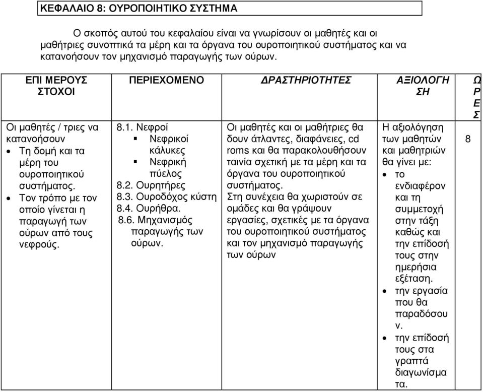 Νεφροί Νεφρικοί κάλυκες Νεφρική πύελος.2. Ουρητήρες.3. Ουροδόχος κύστη.4. Ουρήθρα..6. Μηχανισμός παραγωγής των ούρων.