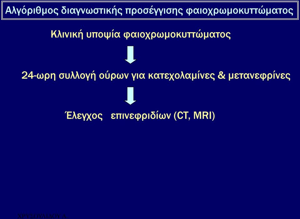 φαιοχρωμοκυττώματος 24-ωρη συλλογή ούρων