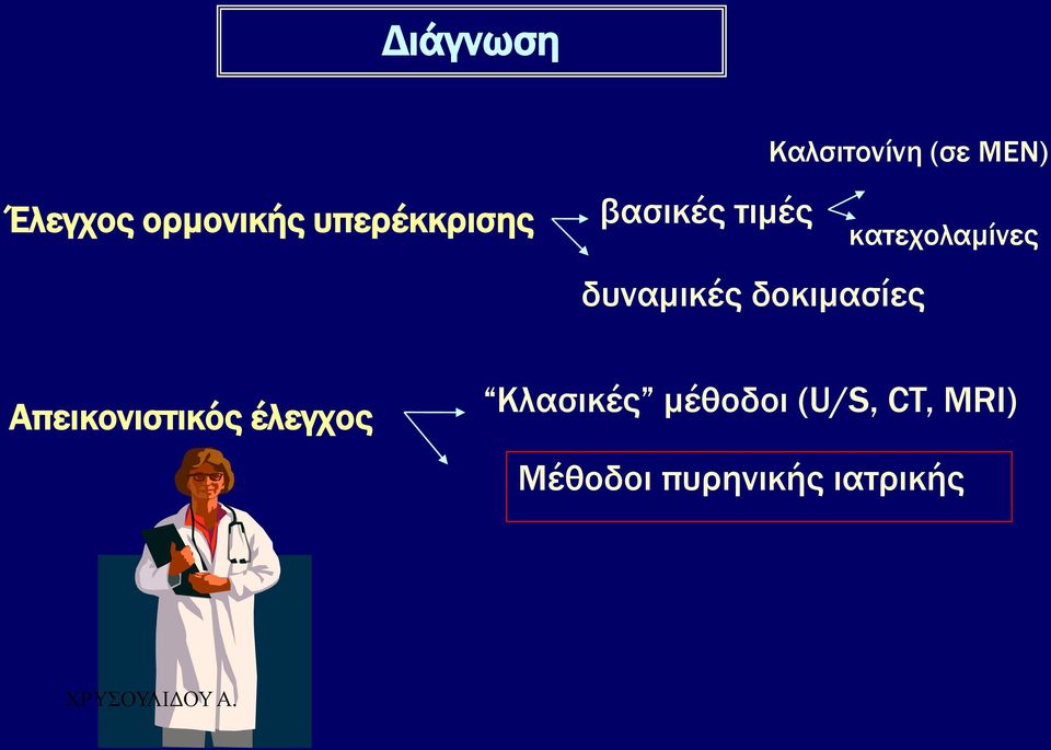 κατεχολαμίνες Απεικονιστικός έλεγχος Κλασικές