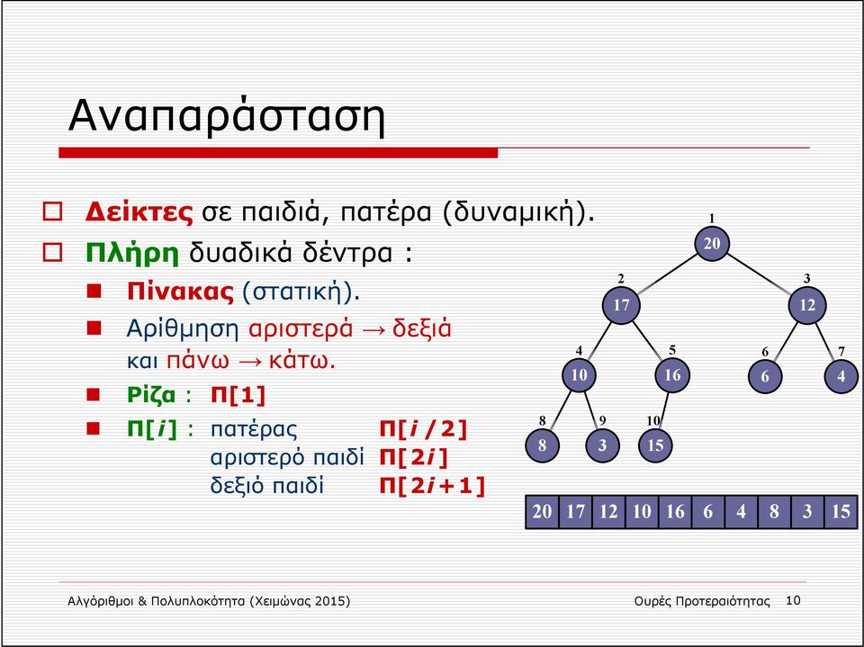 Ρίζα : Π[1] Π[i] : πατέρας Π[i /2] αριστερό παιδί Π[2i ] δεξιό παιδί Π[2i +1] 17 10 16