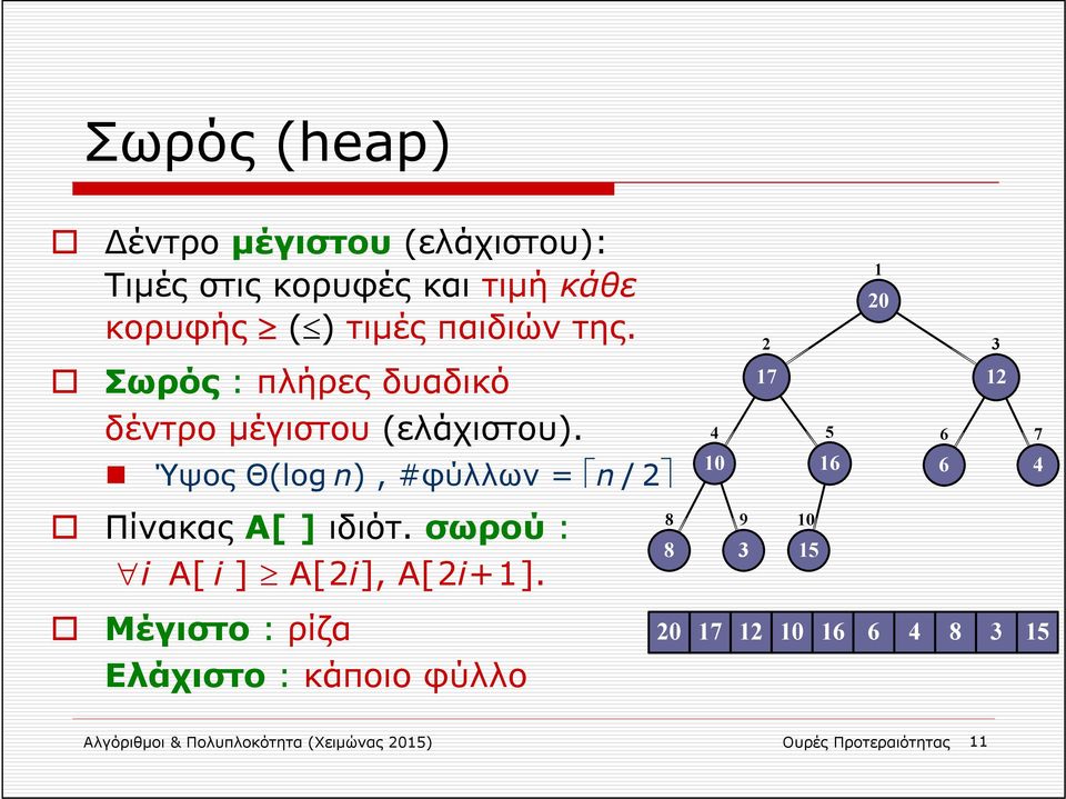 Ύψος Θ(log n), #φύλλων = n /2 17 12 10 16 6 4 1 20 2 3 4 5 6 7 Πίνακας Α[ ] ιδιότ.