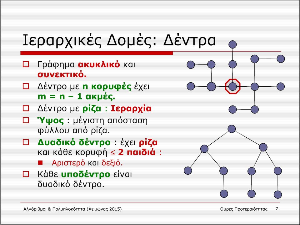 έντρο με ρίζα : Ιεραρχία Ύψος : μέγιστη απόσταση φύλλου από ρίζα.