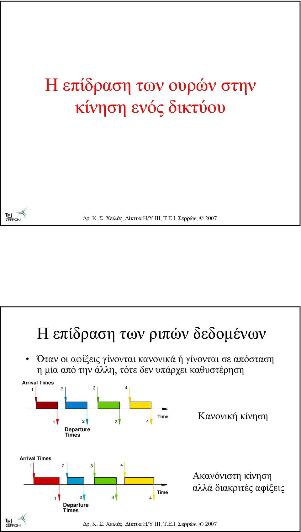 τότε δεν υπάρχει καθυστέρηση Arrival s 1 2 3 4 1 2 3 4 Departure s Κανονική