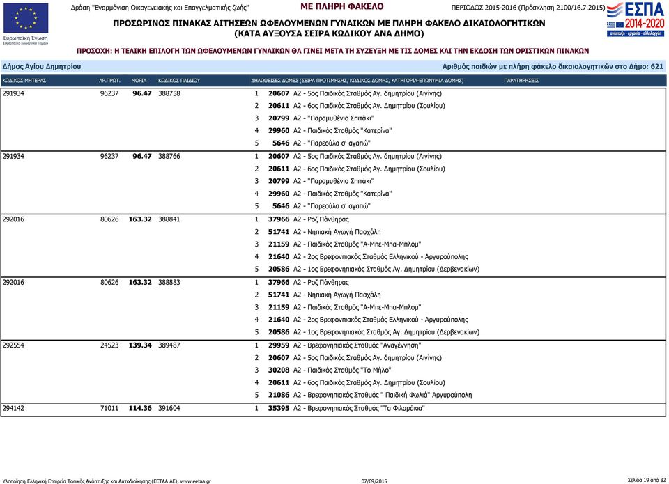 δημητρίου (Αιγίνης) 2 20611 Α2-6ος Παιδικός Σταθμός Αγ.