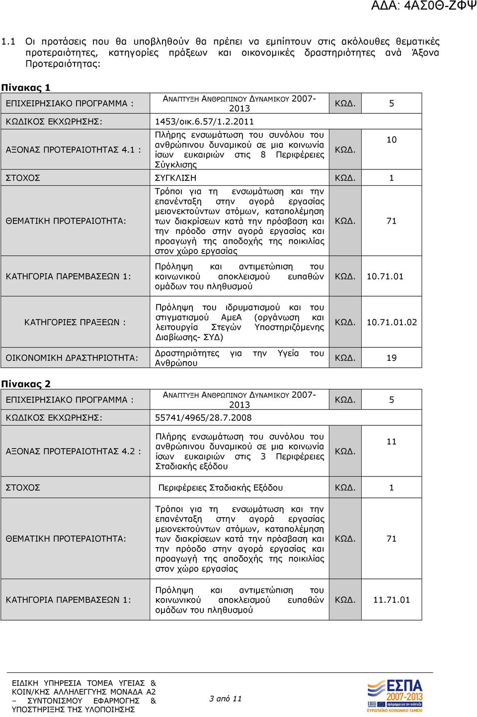 07-2013 1453/οικ.6.57/1.2.2011 Πλήρης ενσωµάτωση του συνόλου του ανθρώπινου δυναµικού σε µια κοινωνία ίσων ευκαιριών στις 8 Περιφέρειες Σύγκλισης ΚΩ. 5 ΚΩ. ΣΤΟΧΟΣ ΣΥΓΚΛΙΣΗ ΚΩ.