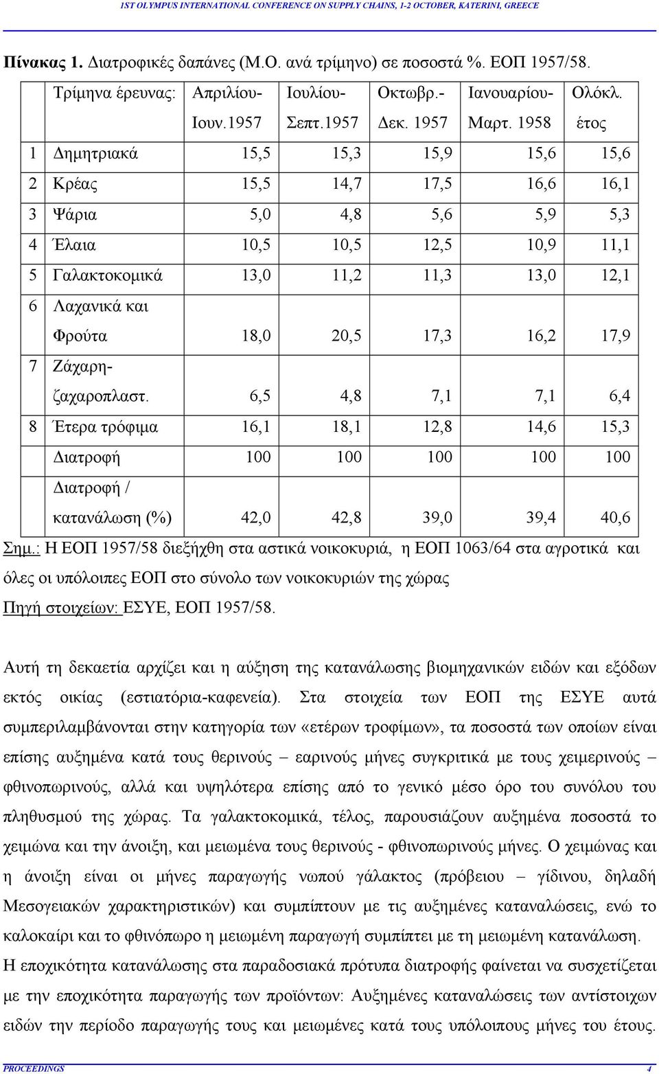 18,0 20,5 17,3 16,2 17,9 7 Ζάχαρηζαχαροπλαστ. 6,5 4,8 7,1 7,1 6,4 8 Έτερα τρόφιμα 16,1 18,1 12,8 14,6 15,3 Διατροφή 100 100 100 100 100 Διατροφή / κατανάλωση (%) 42,0 42,8 39,0 39,4 40,6 Σημ.