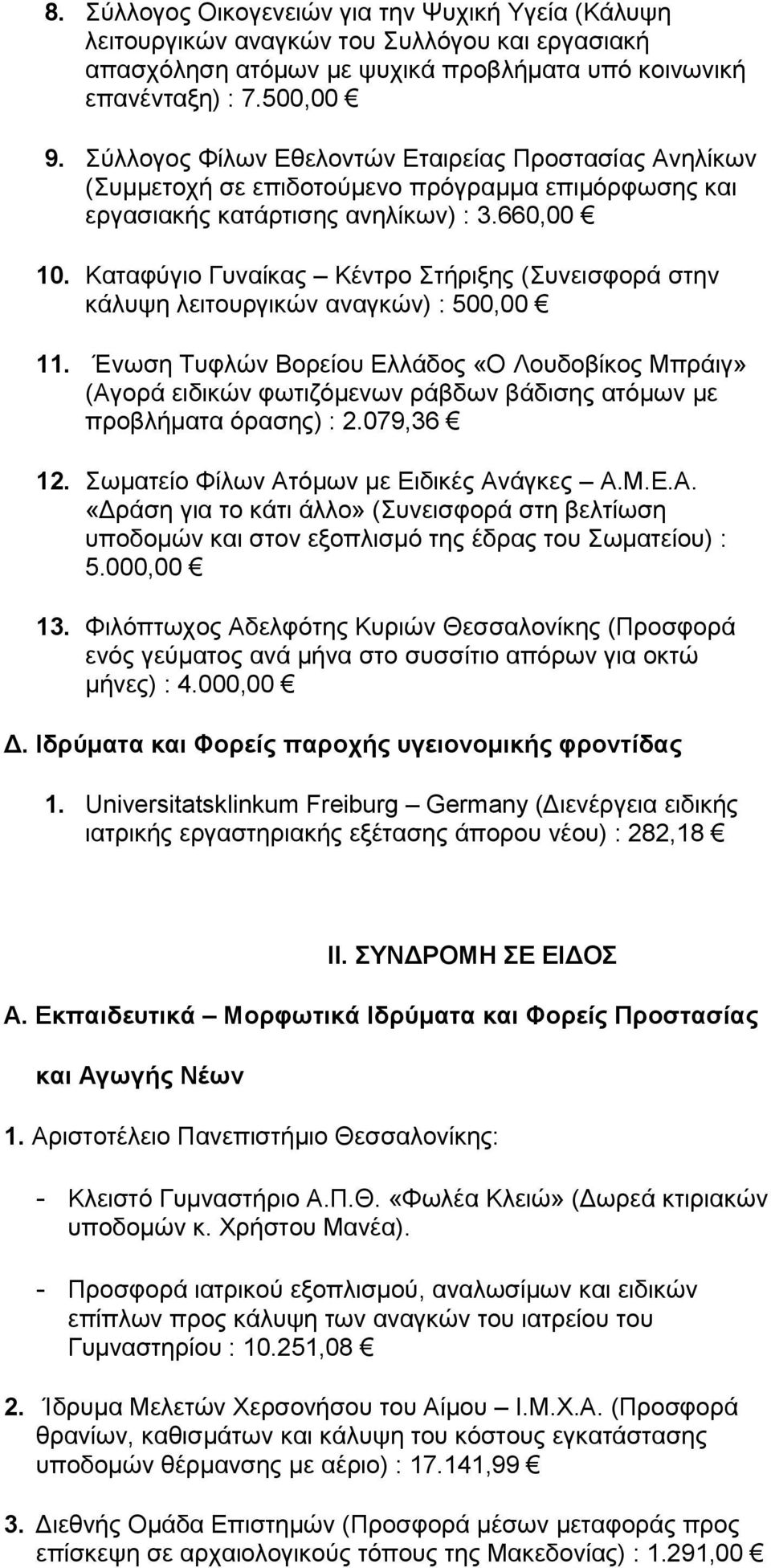 Καταφύγιο Γυναίκας Κέντρο Στήριξης (Συνεισφορά στην κάλυψη λειτουργικών αναγκών) : 500,00 11.