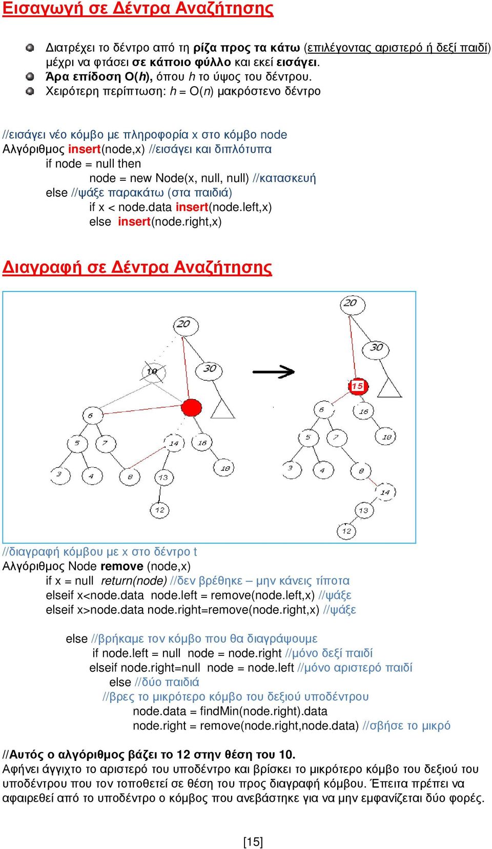 Χειρότερη περίπτωση: h = O(n) µακρόστενο δέντρο //εισάγει νέο κόµβο µε πληροφορία x στο κόµβο node Aλγόριθµος insert(node,x) //εισάγει και διπλότυπα if node = null then node = new Node(x, null, null)