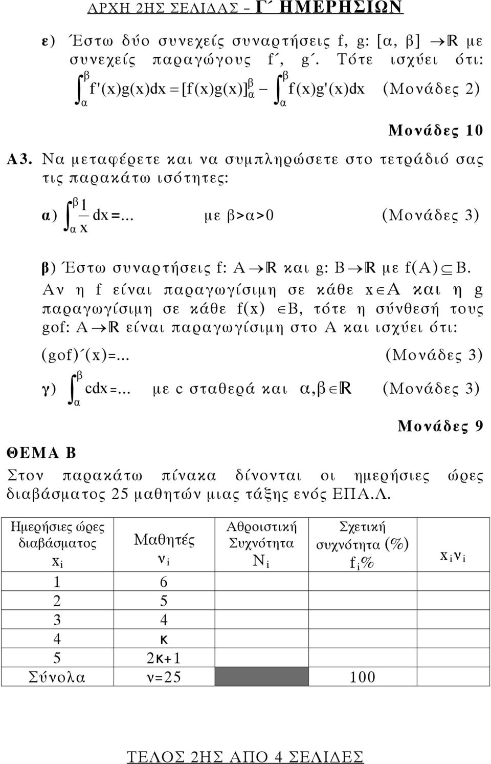 Αν η f είνι πργωγίσιμη σε κάθε x Α κι η g πργωγίσιμη σε κάθε f(x) B, τότε η σύνθεσή τους gof: Α είνι πργωγίσιμη στο Α κι ισχύει ότι: (gof) (x)=... (Μονάδες ) γ) =.