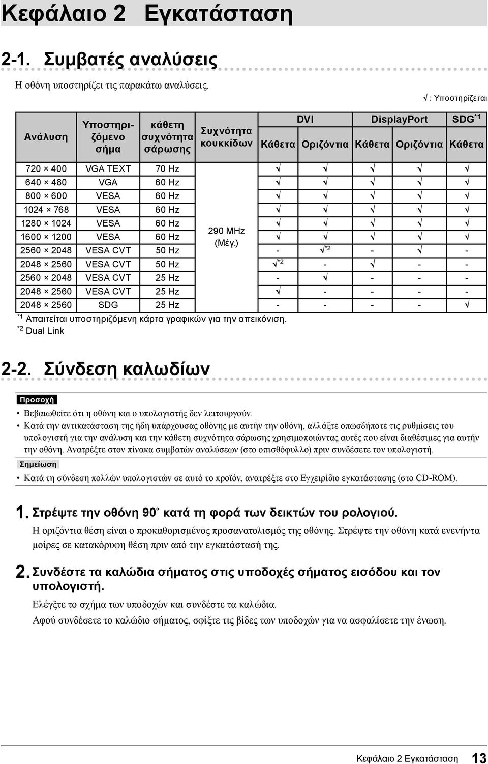 600 VESA 60 Hz 1024 768 VESA 60 Hz 1280 1024 VESA 60 Hz 290 MHz 1600 1200 VESA 60 Hz (Μέγ.