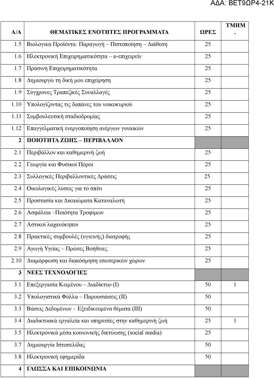 12 Επαγγελματική ενεργοποίηση ανέργων γυναικών 25 2 ΠΟΙΟΤΗΤΑ ΖΩΗΣ ΠΕΡΙΒΑΛΛΟΝ 2.1 Περιβάλλον και καθημερινή ζωή 25 2.2 Γεωργία και Φυσικοί Πόροι 25 2.3 Συλλογικές Περιβαλλοντικές Δράσεις 25 2.