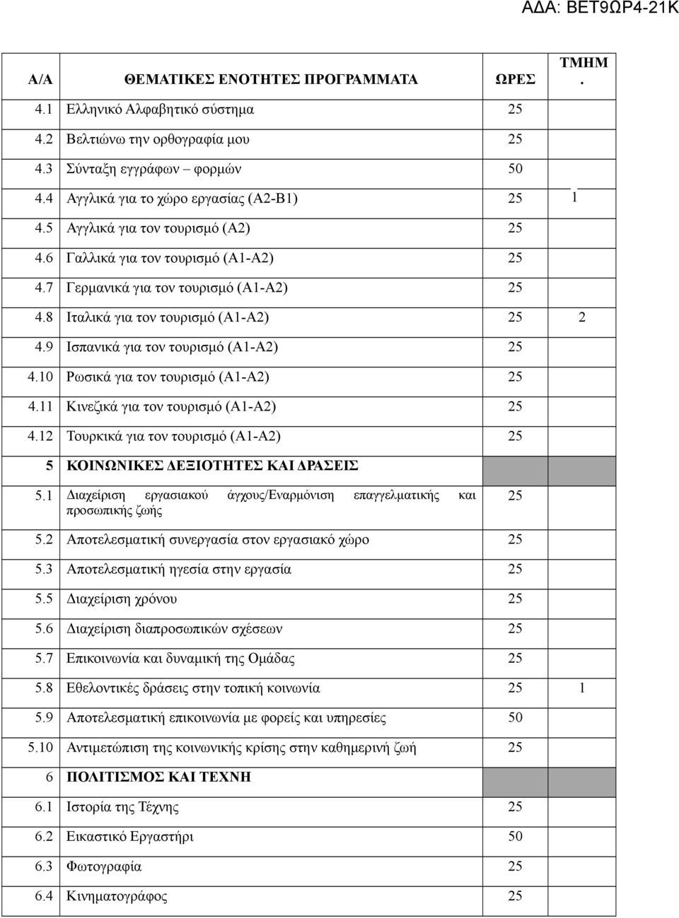 9 Ισπανικά για τον τουρισμό (Α1-Α2) 25 4.10 Ρωσικά για τον τουρισμό (Α1-Α2) 25 4.11 Κινεζικά για τον τουρισμό (Α1-Α2) 25 4.