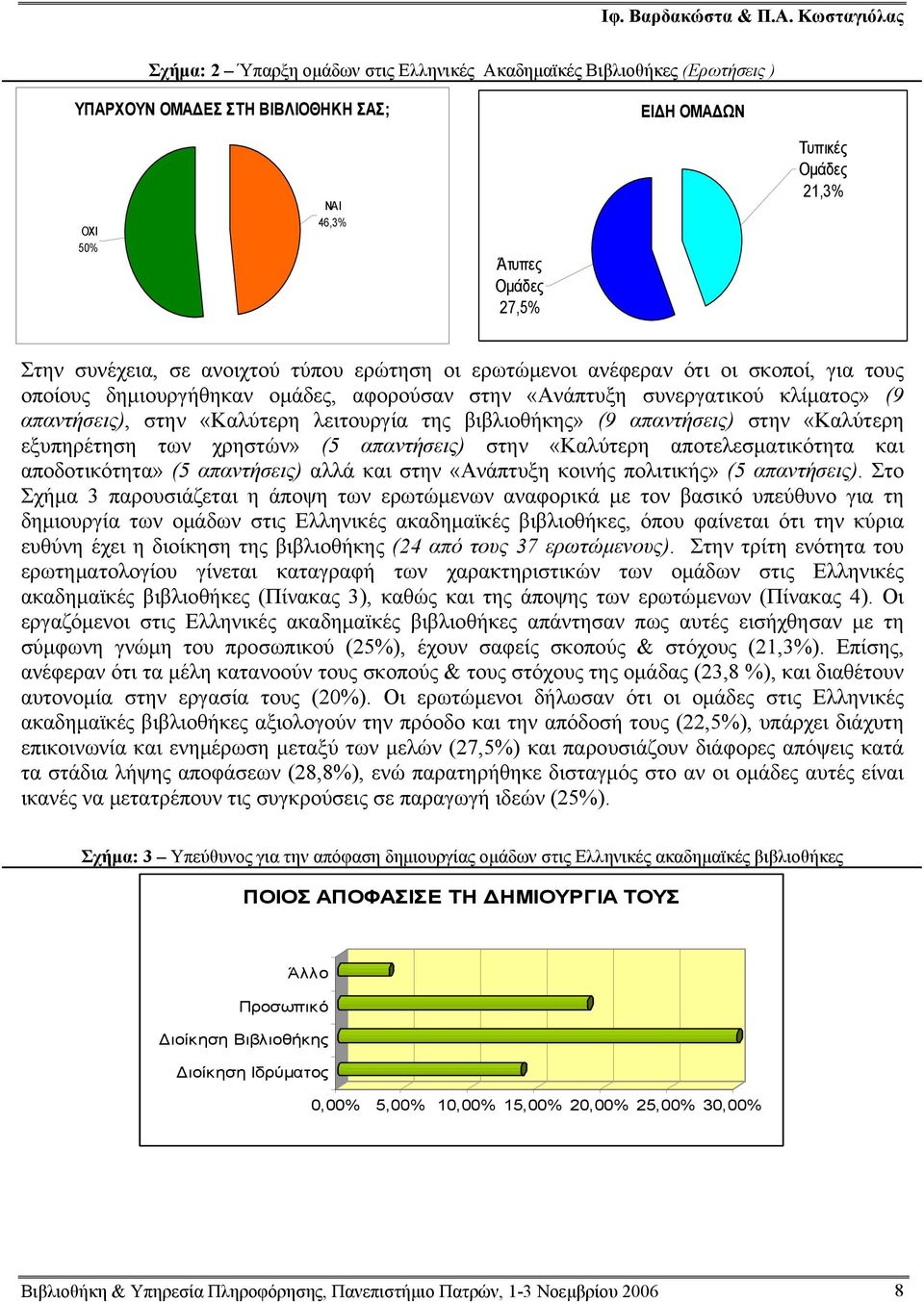 συνέχεια, σε ανοιχτού τύπου ερώτηση οι ερωτώμενοι ανέφεραν ότι οι σκοποί, για τους οποίους δημιουργήθηκαν ομάδες, αφορούσαν στην «Ανάπτυξη συνεργατικού κλίματος» (9 απαντήσεις), στην «Καλύτερη