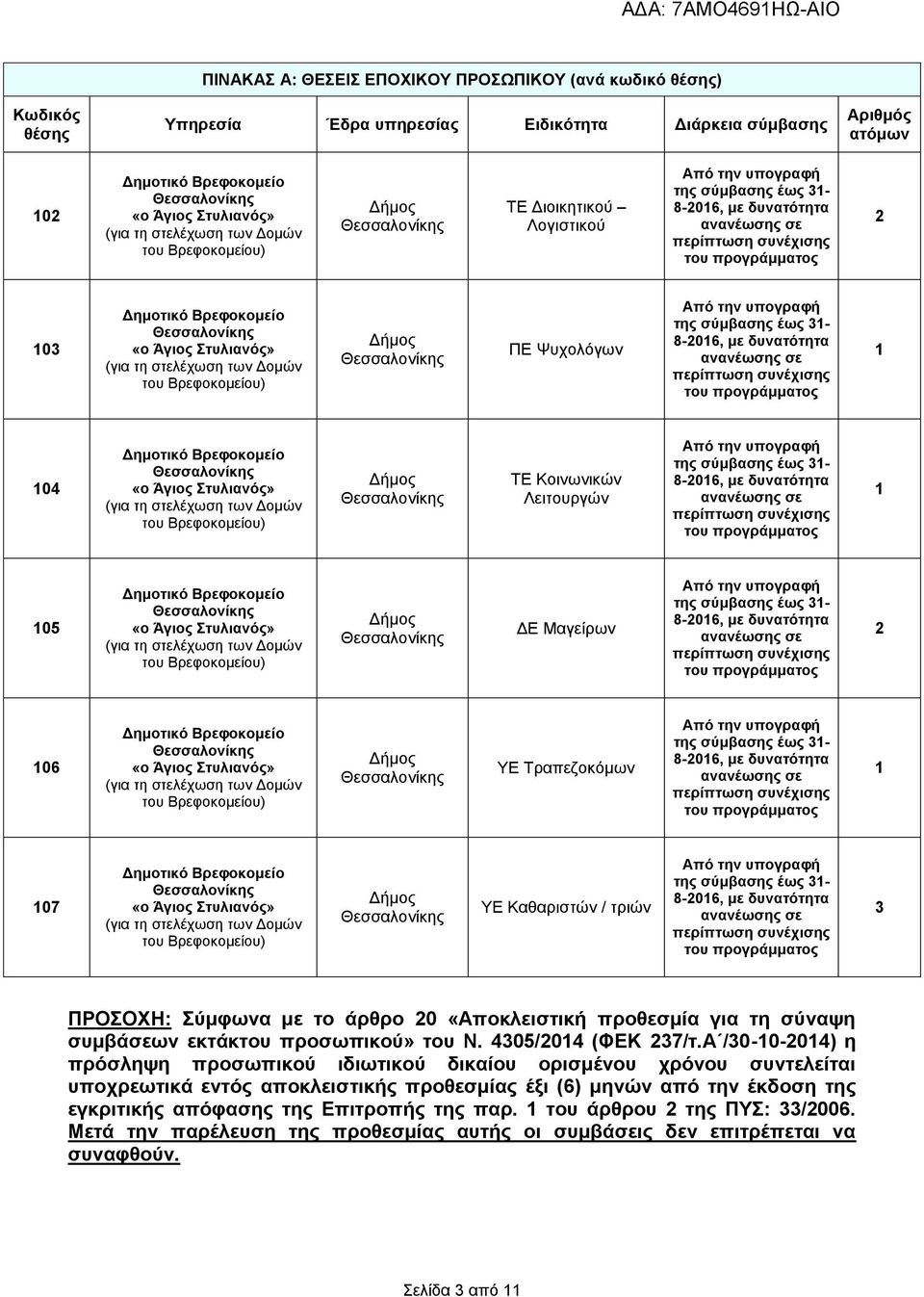 εκτάκτου προσωπικού» του Ν. 4305/2014 (ΦΕΚ 237/τ.