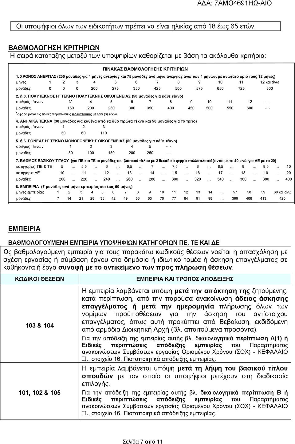 ΧΡΟΝΟΣ ΑΝΕΡΓΙΑΣ (200 μονάδες για 4 μήνες ανεργίας και 75 μονάδες ανά μήνα ανεργίας άνω των 4 μηνών, με ανώτατο όριο τους 12 μήνες) μήνες 1 2 3 4 5 6 7 8 9 10 11 12 και άνω μονάδες 0 0 0 200 275 350