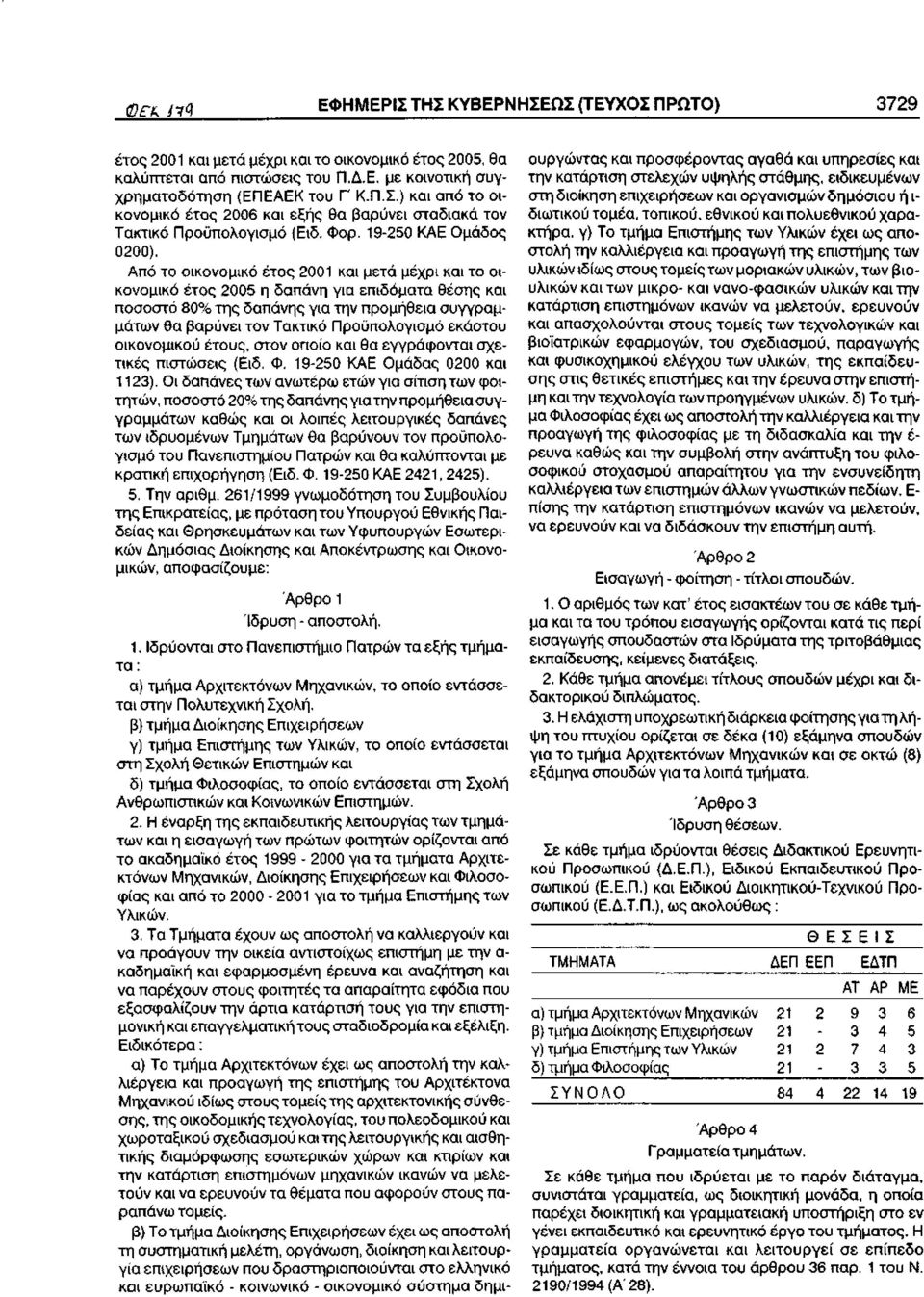 Από το οικονομικό έτος 2001 και μετά μέχρι και το οικονομικό έτος 2005 η δαπάνη για επιδόματα θέσης και ποσοστό 80% της δαπάνης για την προμήθεια συγγραμμάτων θα βαρύνει τον Τακτικό Προϋπολογισμό