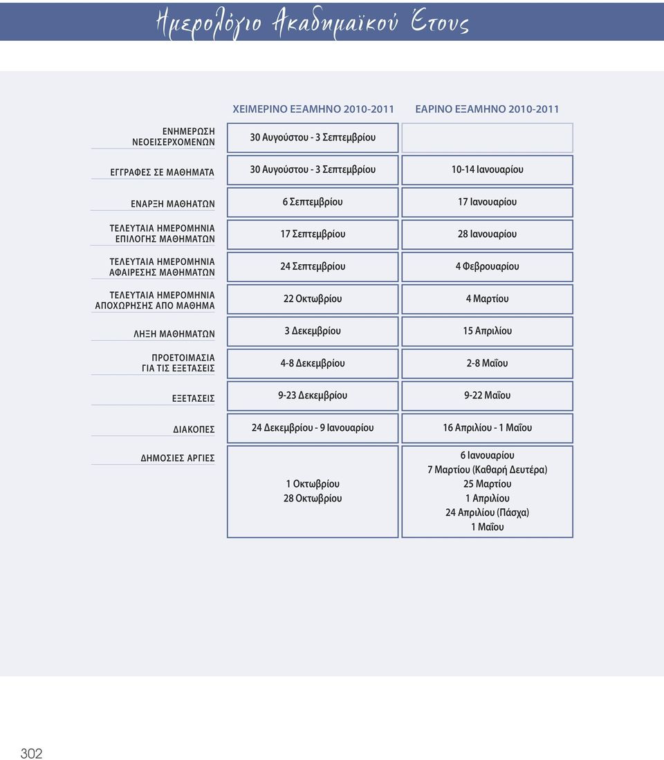 ΤΕΛΕΥΤΑΙΑ ΗΜΕΡΟΜΗΝΙΑ ΑΠΟΧΩΡΗΣΗΣ ΑΠΟ ΜΑΘΗΜΑ ΛΗΞΗ ΜΑΘΗΜΑΤΩΝ ΠΡΟΕΤΟΙΜΑΣΙΑ ΓΙΑ ΤΙΣ ΕΞΕΤΑΣΕΙΣ ΕΞΕΤΑΣΕΙΣ 22 Οκτωβρίου 3 Δεκεμβρίου 4-8 Δεκεμβρίου 9-23 Δεκεμβρίου 4 Μαρτίου 15 Απριλίου 2-8 Mαΐου 9-22