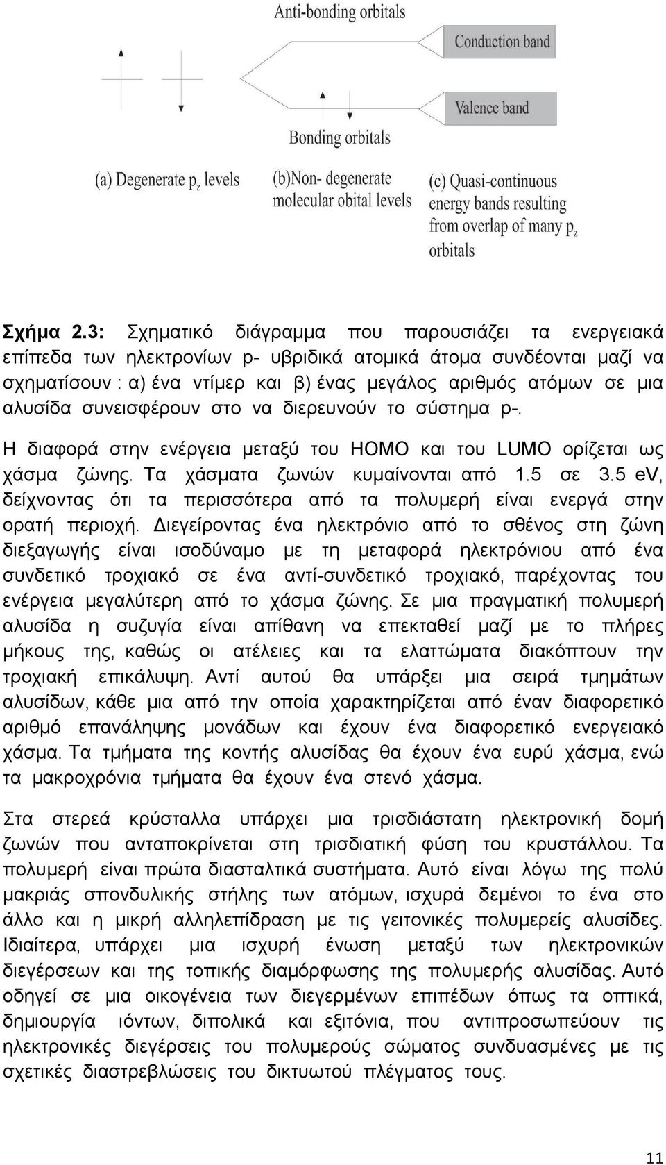 συνεισφέρουν στο να διερευνούν το σύστηµα p-. Η διαφορά στην ενέργεια µεταξύ του HOMO και του LUMO ορίζεται ως χάσµα ζώνης. Τα χάσµατα ζωνών κυµαίνονται από 1.5 σε 3.