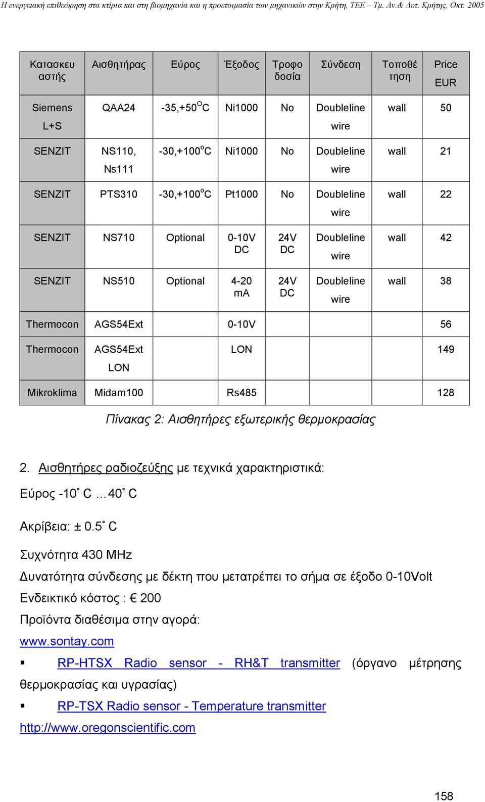 Midam100 Rs485 128 Πίνακας 2: Αισθητήρες εξωτερικής θερµοκρασίας 2. Αισθητήρες ραδιοζεύξης µε τεχνικά χαρακτηριστικά: Εύρος -10 C 40 C Ακρίβεια: ± 0.