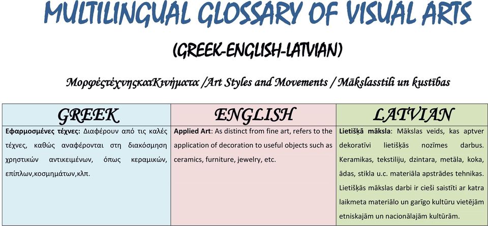 όπωσ κεραμικϊν, επίπλων,κοςμθμάτων,κλπ. application of decoration to useful objects such as ceramics, furniture, jewelry, etc. dekoratīvi lietišķās nozīmes darbus.