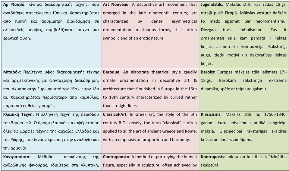 Χαρακτθρίηεται περιςςότερο από καμπφλεσ, παρά από ευκείεσ γραμμζσ. Κλαςικι Σζχν