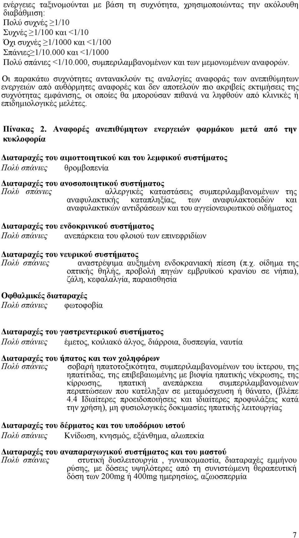 Οι παρακάτω συχνότητες αντανακλούν τις αναλογίες αναφοράς των ανεπιθύμητων ενεργειών από αυθόρμητες αναφορές και δεν αποτελούν πιο ακριβείς εκτιμήσεις της συχνότητας εμφάνισης, οι οποίες θα μπορούσαν