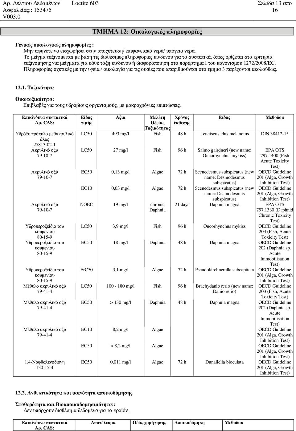 κανονισμού 1272/2008/EC. Πληροφορίες σχετικές με την υγεία / οικολογία για τις ουσίες που απαριθμούνται στο τμήμα 3 παρέχονται ακολούθως. 12.1. Τοξικότητα Οικοτοξικότητα: Επιβλαβές για τους υδρόβιους οργανισμούς, με μακροχρόνιες επιπτώσεις.