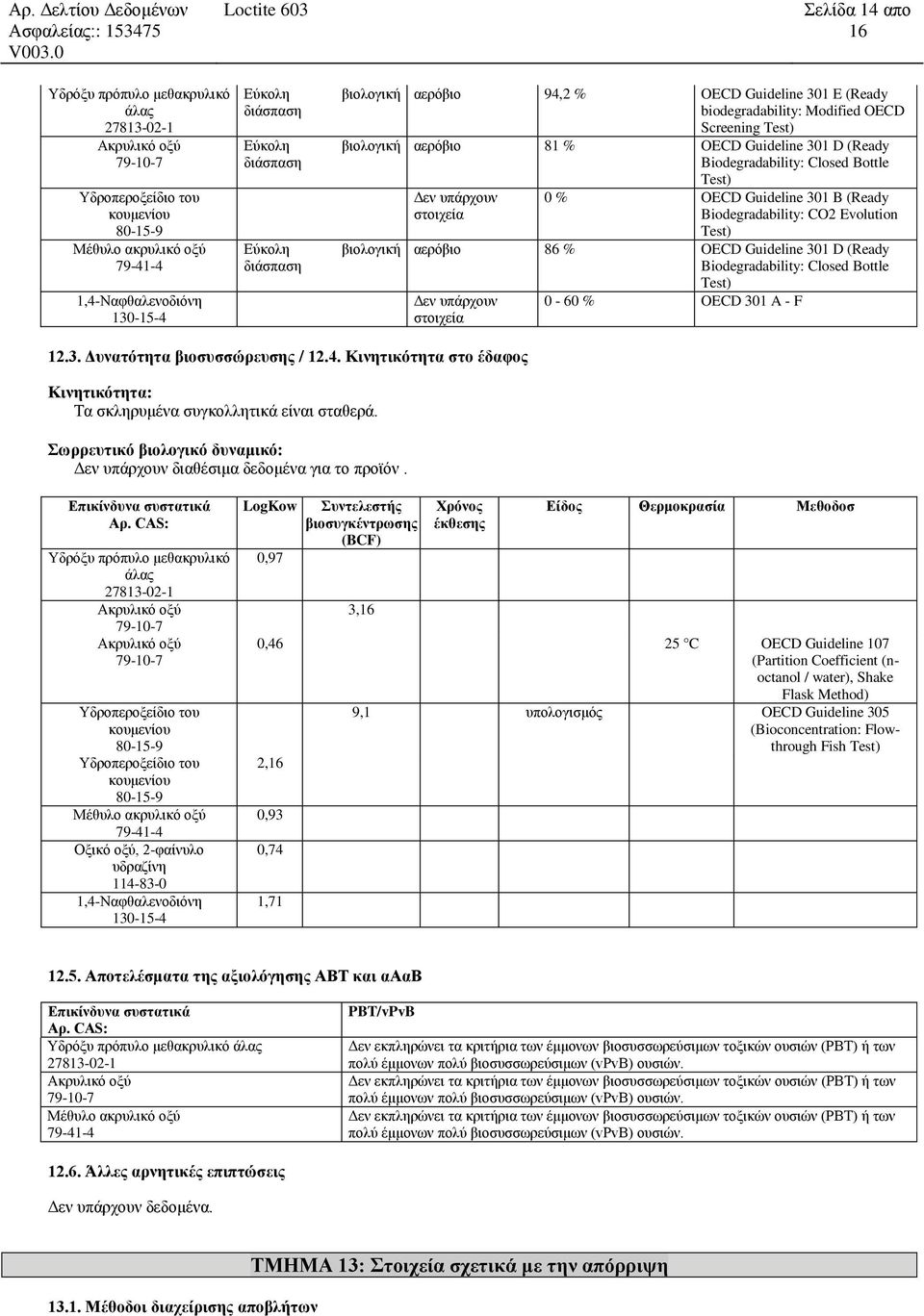 CO2 Evolution Test) αερόβιο 86 % OECD Guideline 301 D (Ready Biodegradability: Closed Bottle Test) Δεν υπάρχουν στοιχεία 0-60 % OECD 301 A - F 12.3. Δυνατότητα βιοσυσσώρευσης / 12.4.