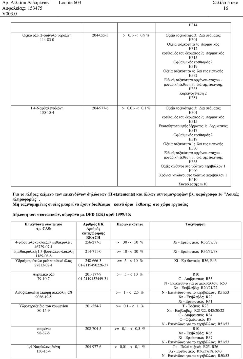 204-977-6 > 0,01- < 0,1 % Οξεία τοξικότητα 3; Δια στόματος H301 ερεθισμός του δέρματος 2; Δερματικός H315 Ευαισθητοποιητής δέρματος 1; Δερματικός H317 Οφθαλμικός ερεθισμός 2 H319 Οξεία τοξικότητα 1;