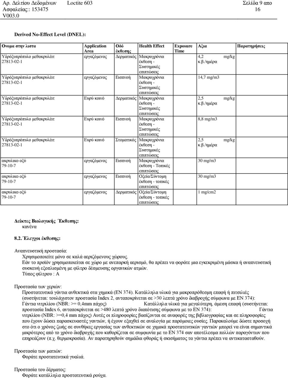 Μακροχρόνια έκθεση - Συστημικές επιπτώσεις εργαζόμενος Εισπνοή Μακροχρόνια έκθεση - Τοπικές επιπτώσεις εργαζόμενος Εισπνοή Οξεία/Σύντομη έκθεση - τοπικές επιπτώσεις εργαζόμενος Δερματικός