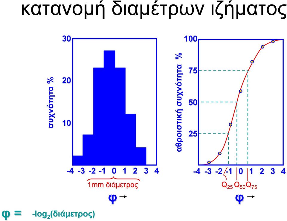 2 (διάμετρος) -4-3 -2-1 0 1 2 3 4 1mm διάμετρος