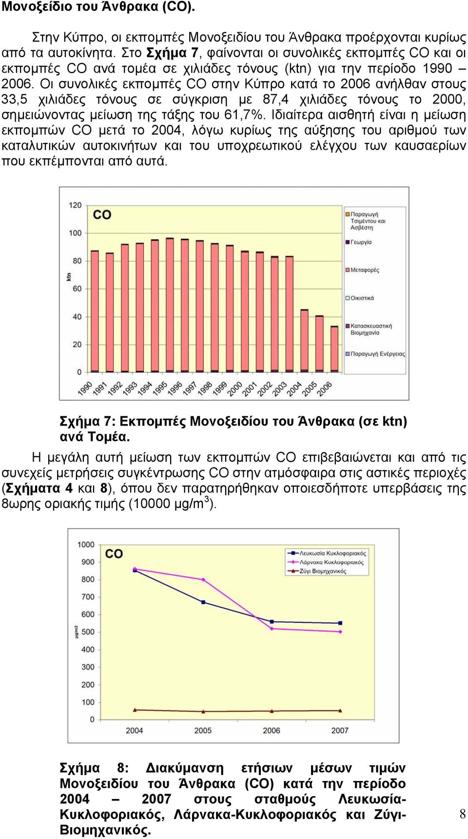 Οι συνολικές εκπομπές CO στην Κύπρο κατά το 2006 ανήλθαν στους 33,5 χιλιάδες τόνους σε σύγκριση με 87,4 χιλιάδες τόνους το 2000, σημειώνοντας μείωση της τάξης του 61,7%.