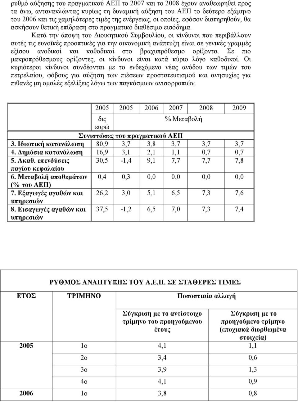 Κατά την άποψη του Διοικητικού Συμβουλίου, οι κίνδυνοι που περιβάλλουν αυτές τις ευνοϊκές προοπτικές για την οικονομική ανάπτυξη είναι σε γενικές γραμμές εξίσου ανοδικοί και καθοδικοί στο