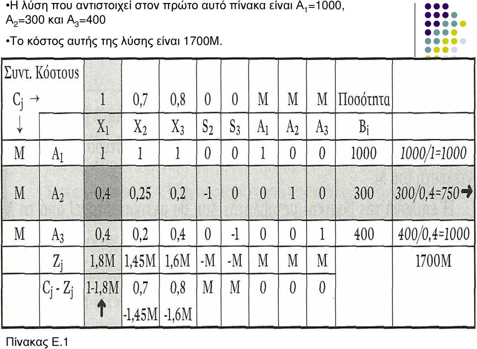 =300 και Α 3 =400 Το κόστος αυτής