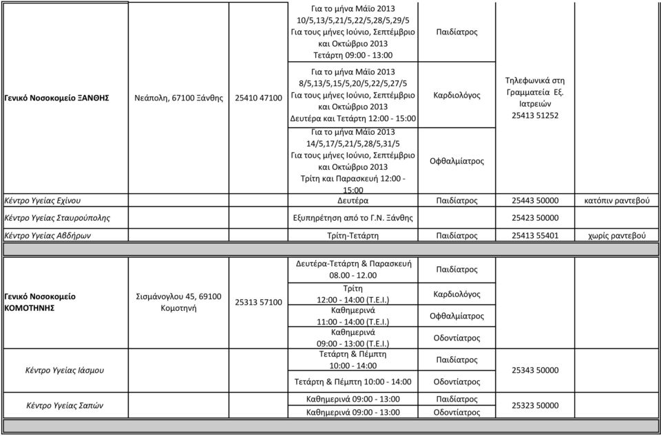 Ιατρειών 25413 51252 Για το μήνα Μάϊο 2013 14/5,17/5,21/5,28/5,31/5 Για τους μήνες Ιούνιο, Σεπτέμβριο και Οκτώβριο 2013 Τρίτη και Παρασκευή 12:00-15:00 Κέντρο Υγείας Εχίνου Δευτέρα 25443 50000