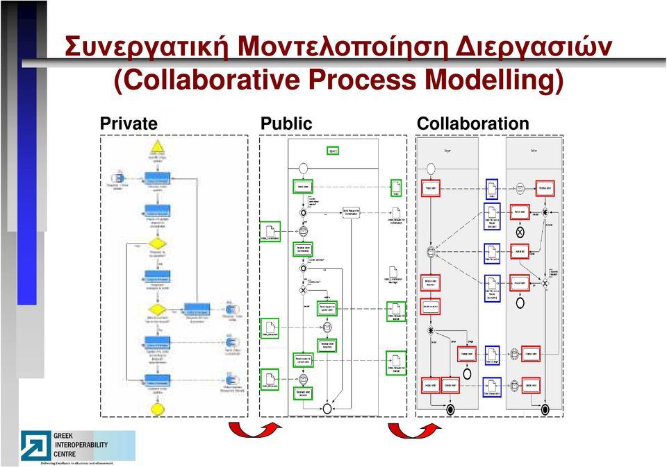 (Collaborative Process