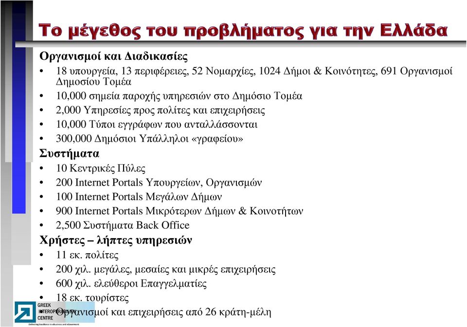 Internet PortalsΥπουργείων, Οργανισµών 100 Internet PortalsΜεγάλων ήµων 900 Internet Portals Μικρότερων ήµων & Κοινοτήτων 2,500 Συστήµατα Back Office Χρήστες λήπτες