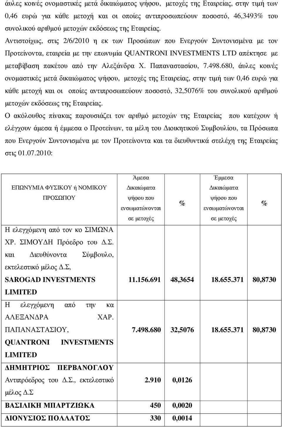 Αντιστοίχως, στις 2/6/2010 η εκ των Προσώπων που Ενεργούν Συντονισµένα µε τον Προτείνοντα, εταιρεία µε την επωνυµία QUANTRONI INVESTMENTS LTD απέκτησε µε µεταβίβαση πακέτου από την Αλεξάνδρα Χ.