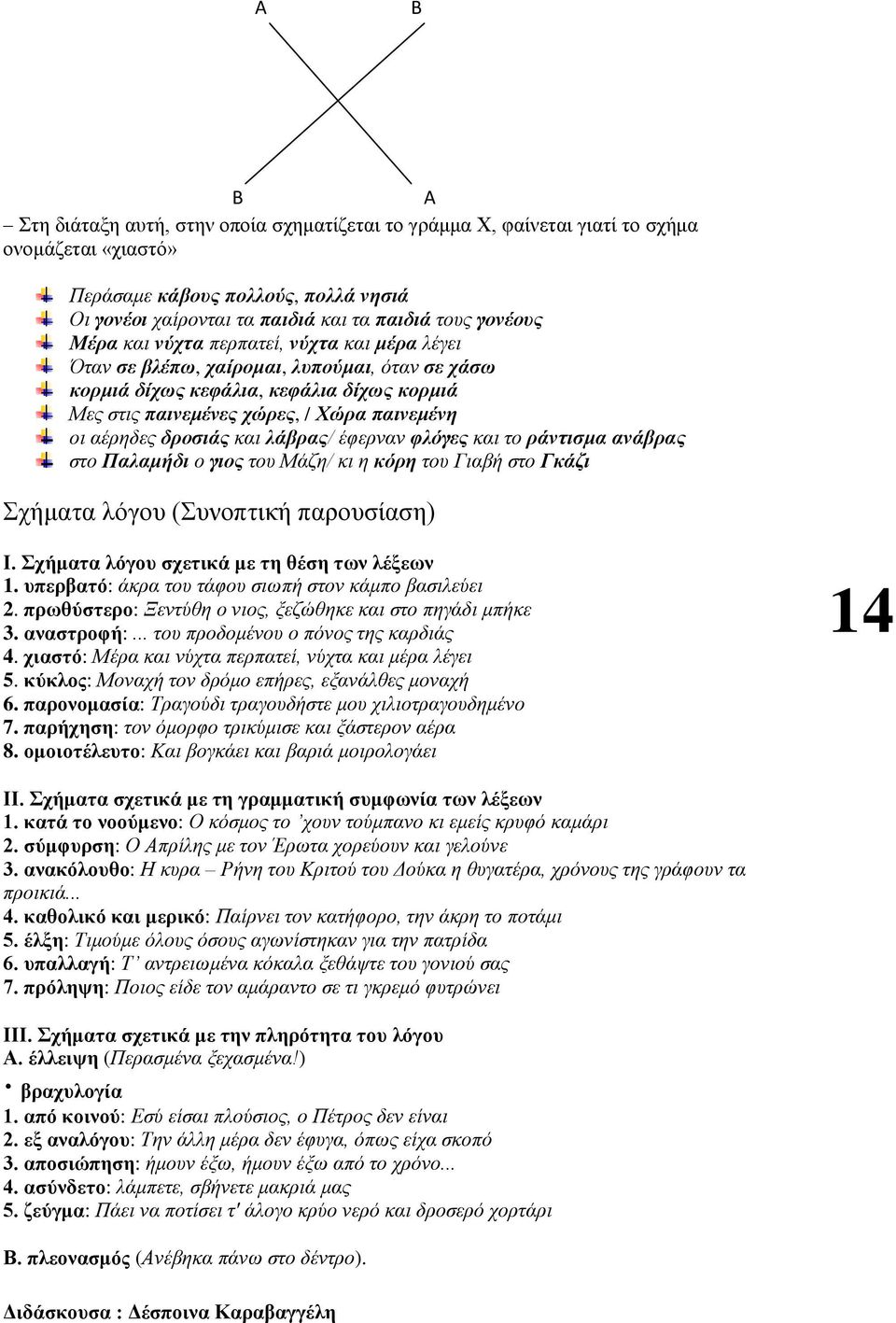 δροσιάς και λάβρας/ έφερναν φλόγες και το ράντισμα ανάβρας στο Παλαμήδι ο γιος του Μάζη/ κι η κόρη του Γιαβή στο Γκάζι Σχήματα λόγου (Συνοπτική παρουσίαση) Ι.