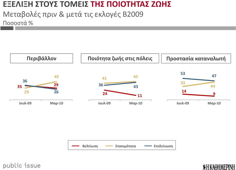 ζωής στις πόλεις Προστασία καταναλωτή 36 3 29 29 26 41