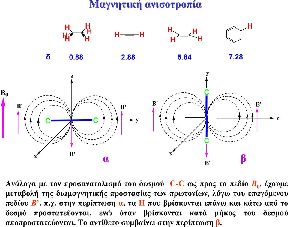 έχουµε µεταβολή της διαµαγνητικής προστασίας των πρωτονίων, λόγω του επαγόµενου πεδίου Β. π.χ. στην