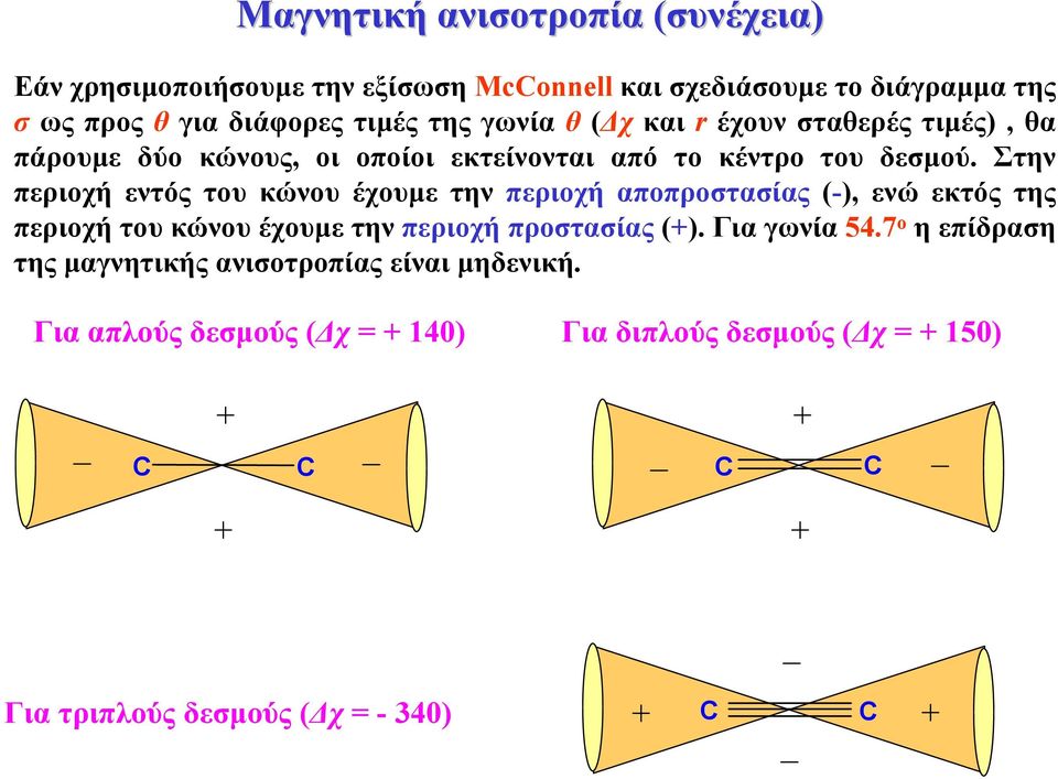 Στην περιοχή εντός του κώνου έχουµε την περιοχή αποπροστασίας (-), ενώ εκτός της περιοχή του κώνου έχουµε την περιοχή προστασίας (+).